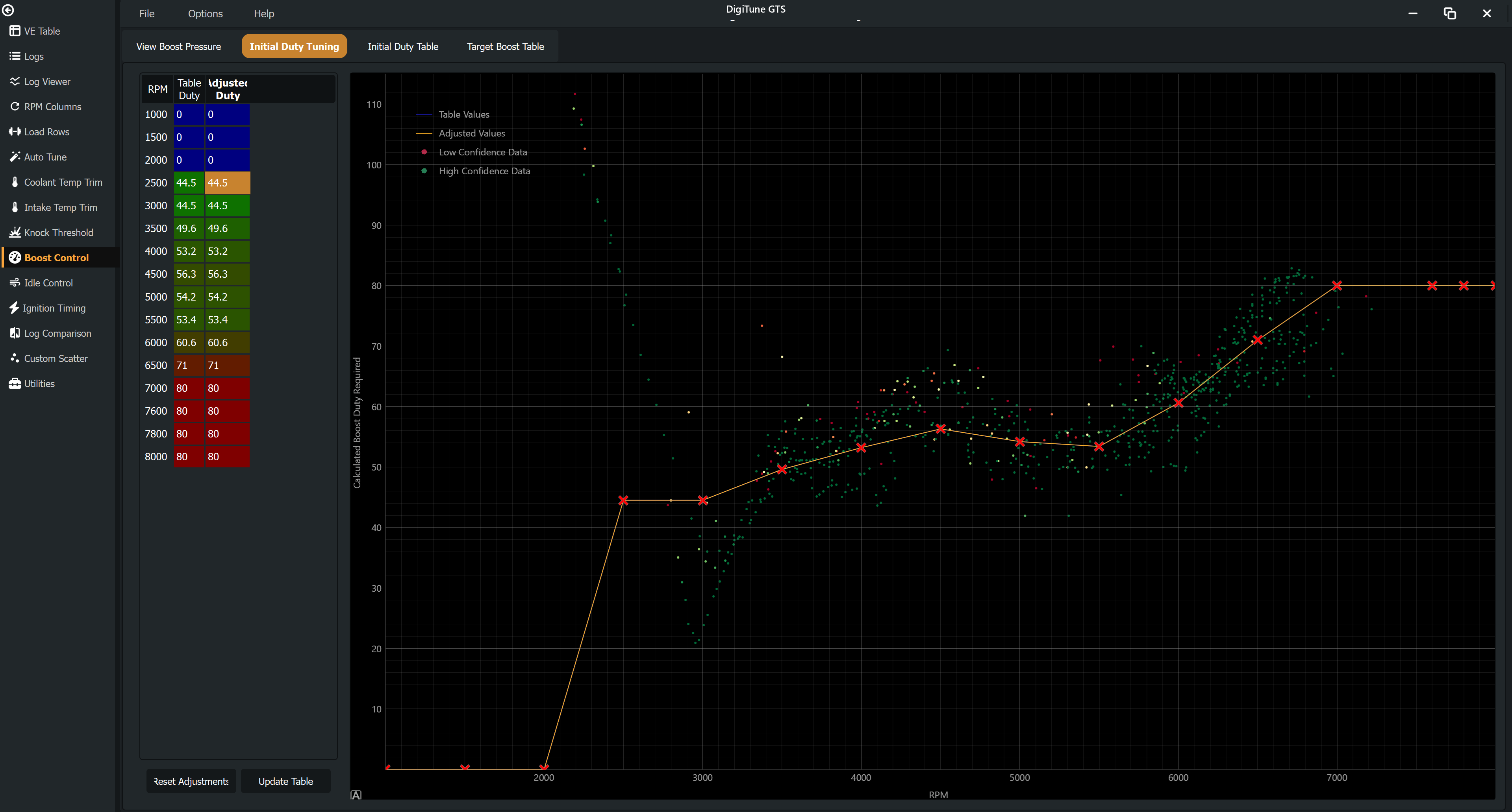 Initial Duty Tuning tab showing required duty cycle data points